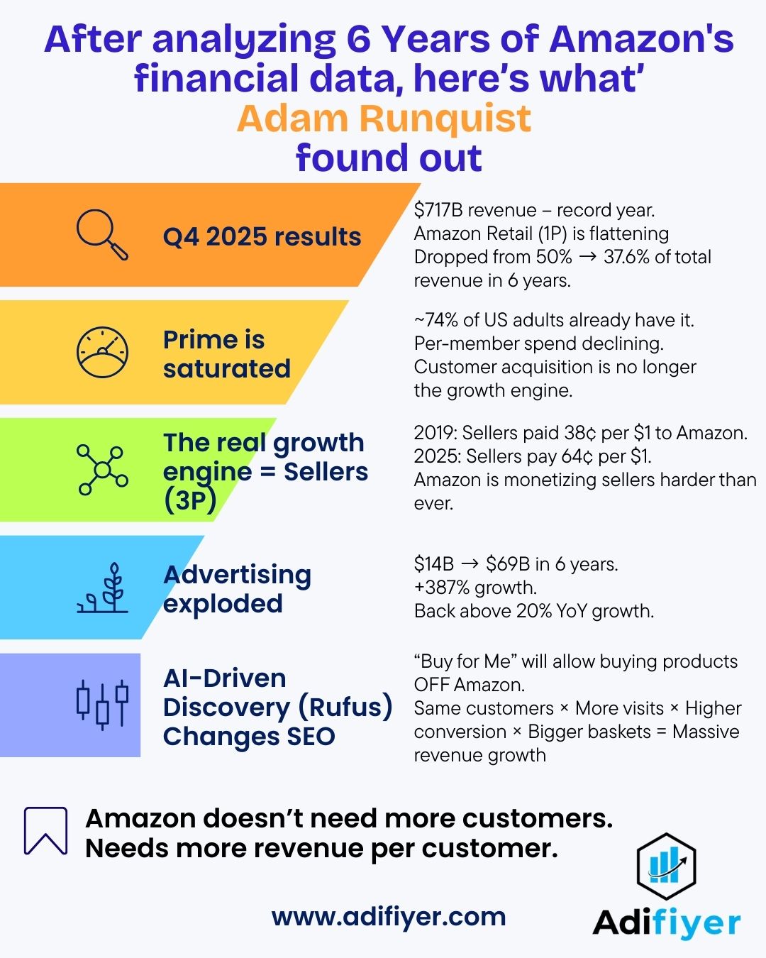 Amazon’s $717B Shift: What Sellers Must Understand